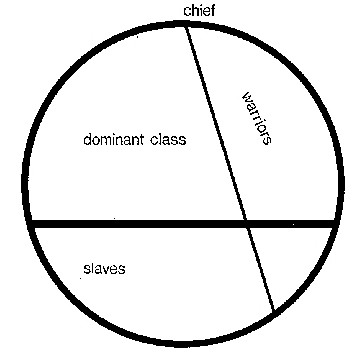 fig.2 the primitive state