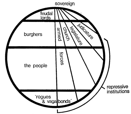 fig.3 medieval society