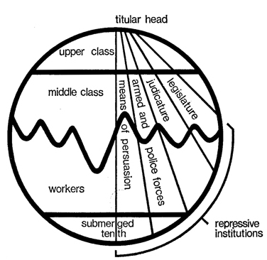 fig.4 capitalist society