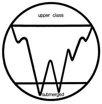 fig.5 the ‘geiger-counter’ of capitalism